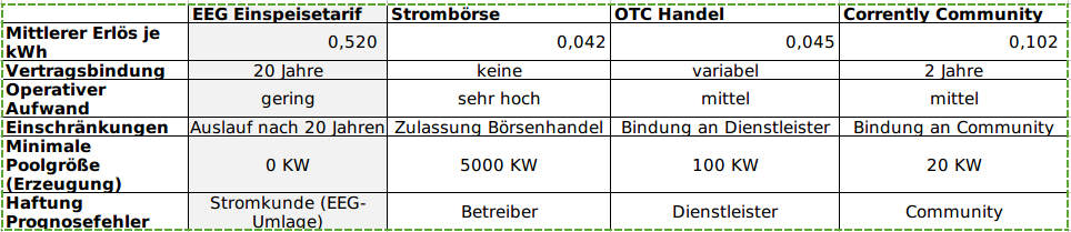Vergleichstabelle EEG Nachfolgemodelle Vergleichstabelle EEG Nachfolgemodelle