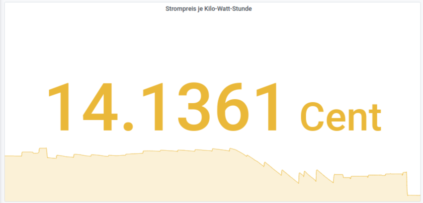 Was kostet Dein Strom?